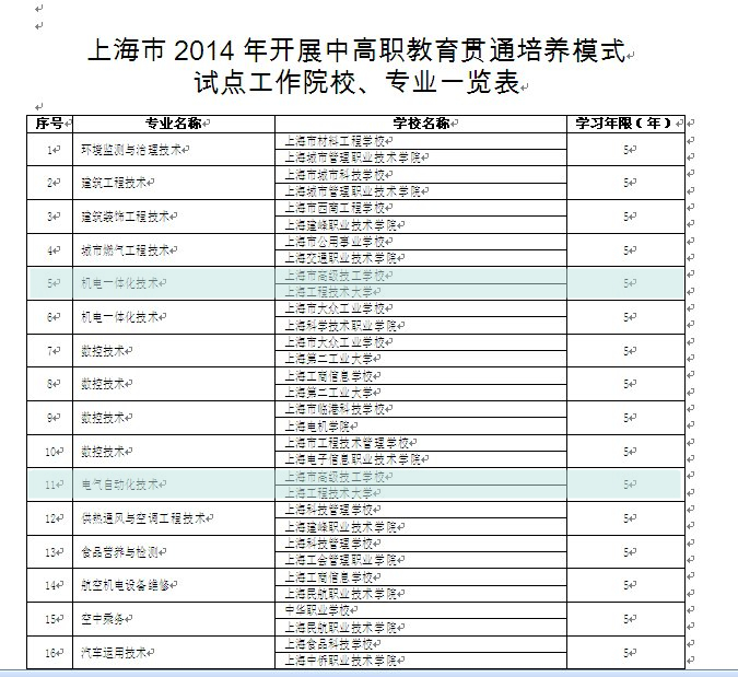 2 上海市教委批复文件(机电一体化和电气自动化技术专业).jpg